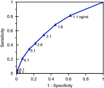 Figure 6.