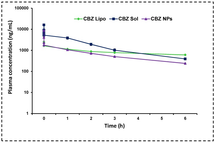 Figure 10