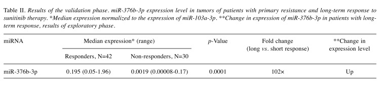 graphic file with name cgp-16-357-i0001.jpg