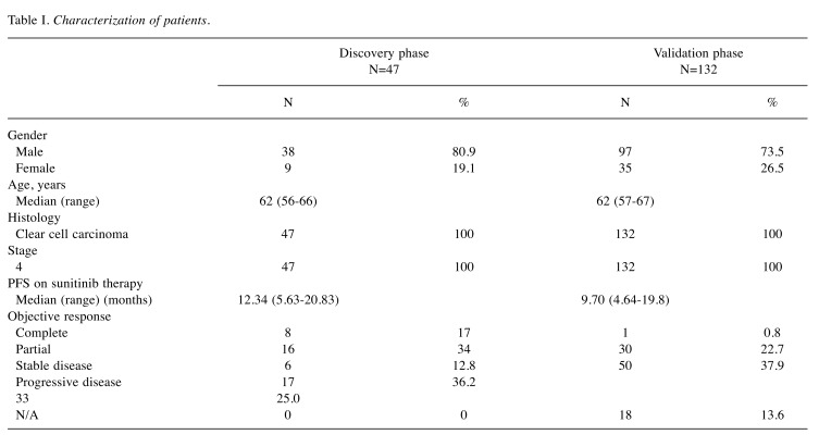 graphic file with name cgp-16-354-i0001.jpg