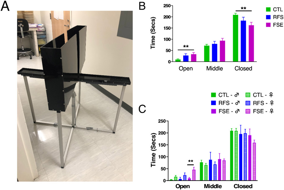 Figure 4: