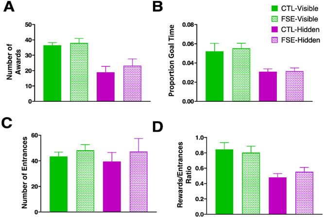 Figure 7: