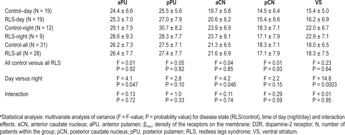 graphic file with name aasm.36.1.51.t03.jpg