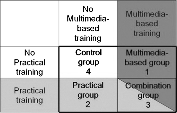 Fig. 3