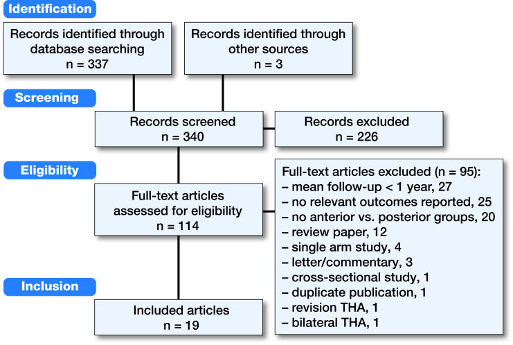 graphic file with name iort-89-289.F01.jpg