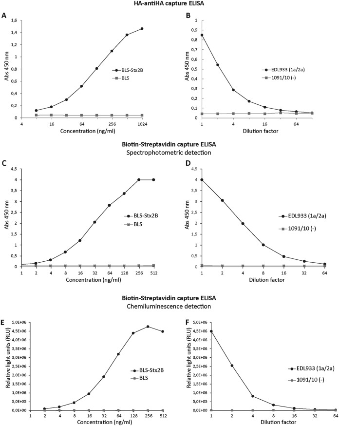 FIG 4