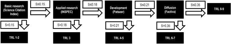 Fig. 8