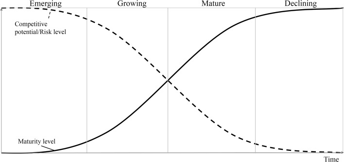 Fig. 1