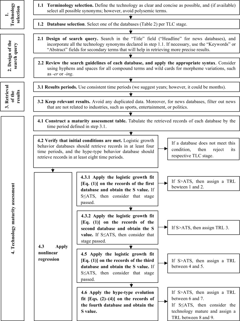 Fig. 7