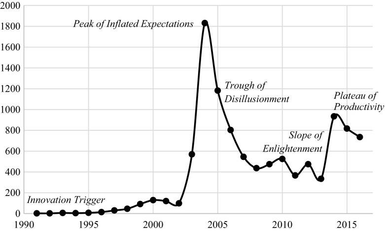 Fig. 3