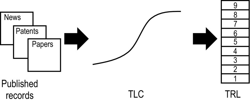 Fig. 2