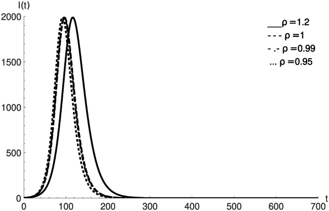 mma7284-fig-0008