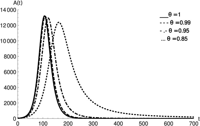 mma7284-fig-0003