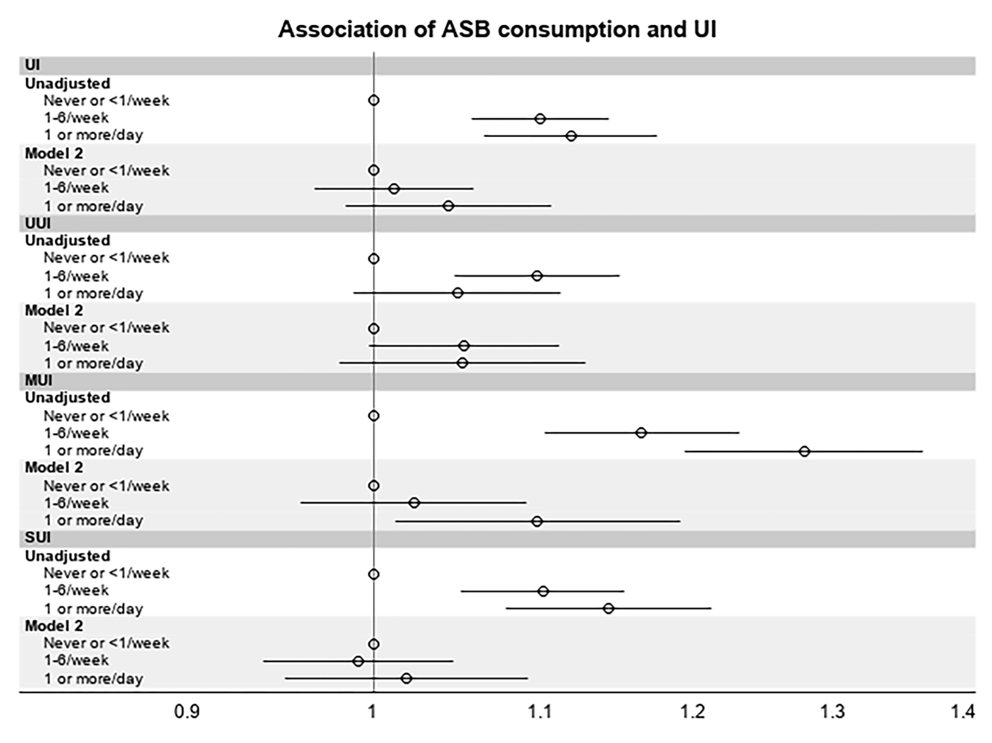 Figure 1: