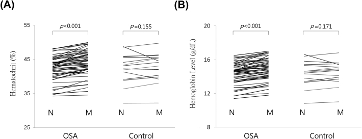 Fig. 3