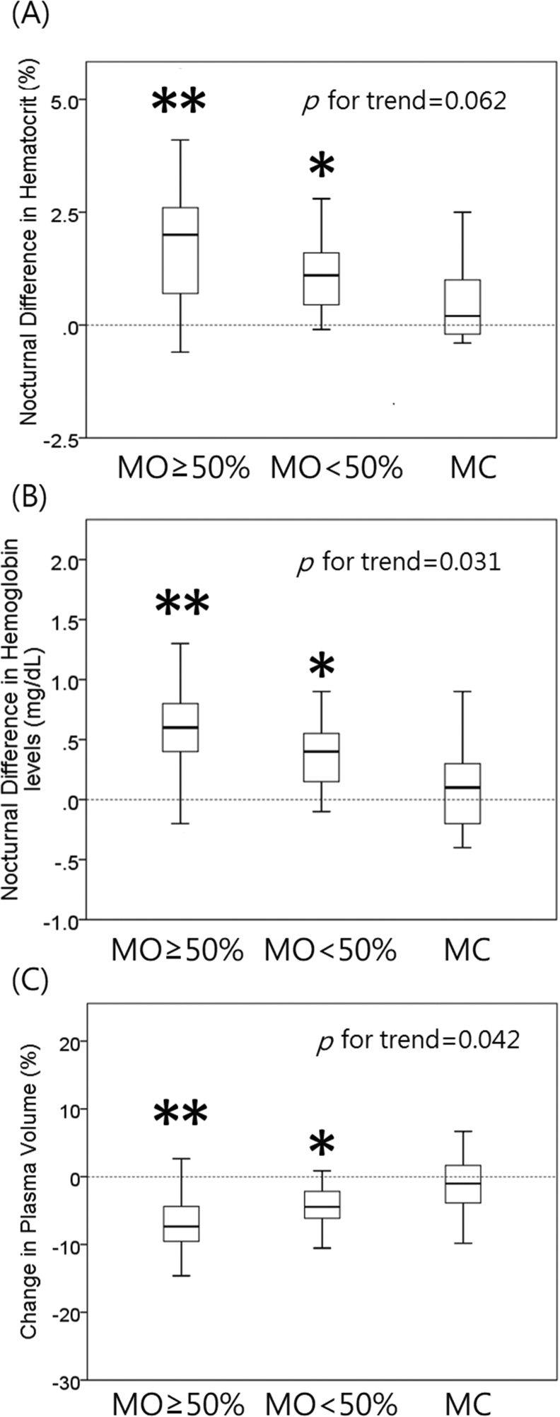 Fig. 4