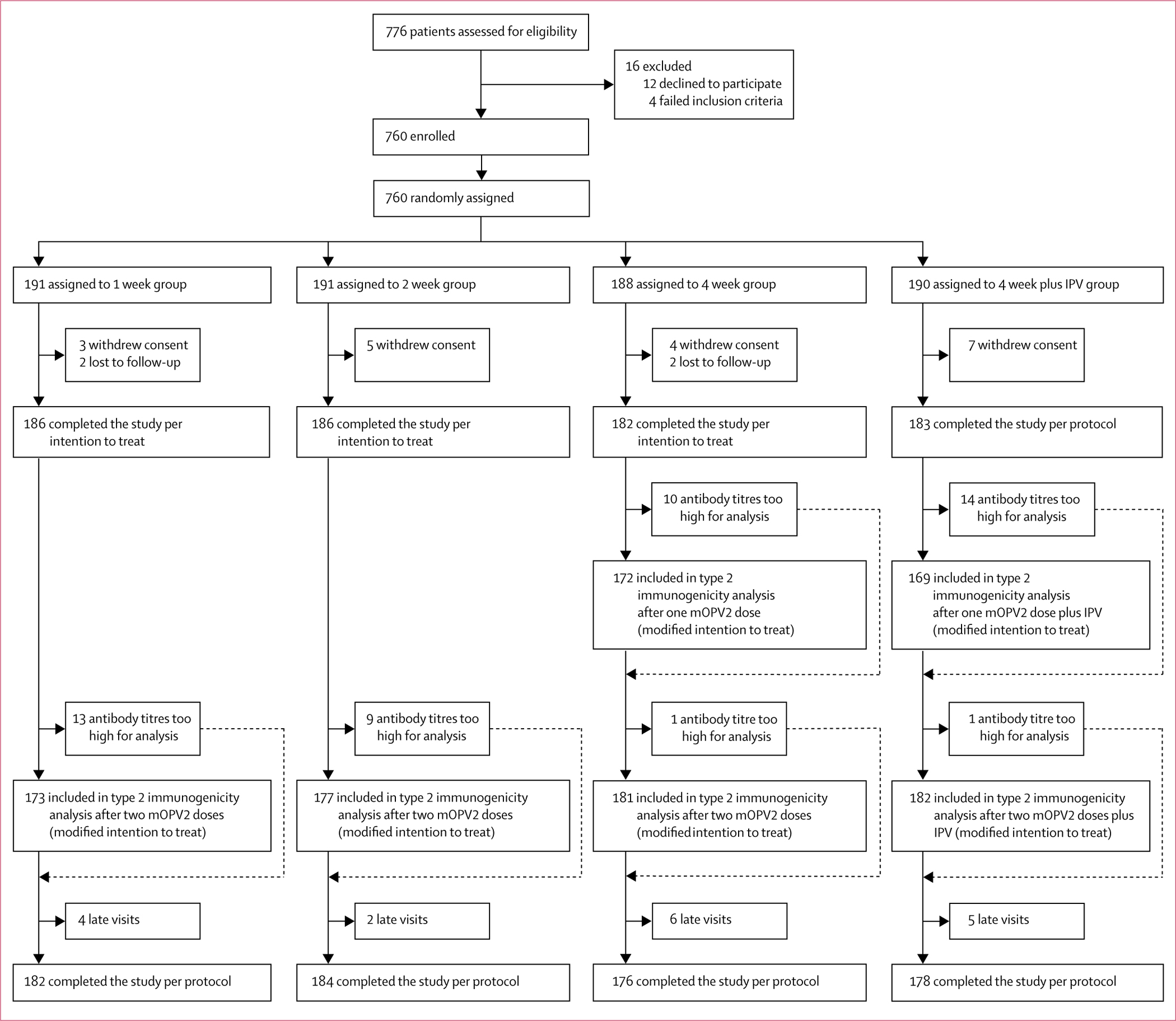 Figure 1: