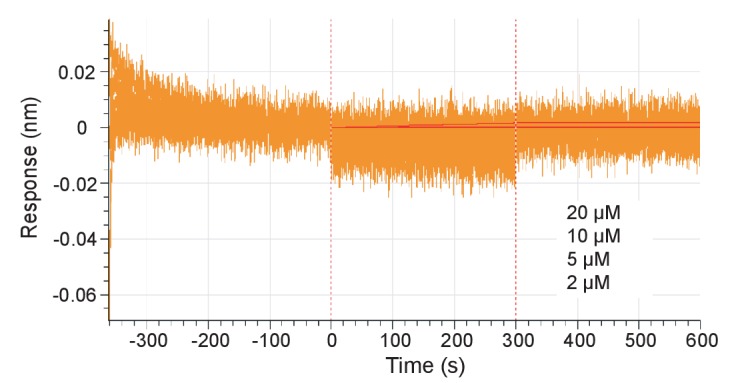 Figure 5—figure supplement 3.