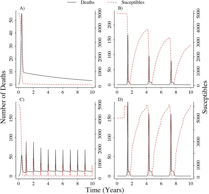 Fig 2