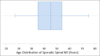 Figure 7: