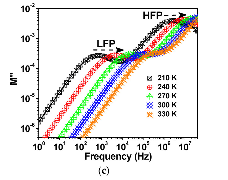 Figure 9