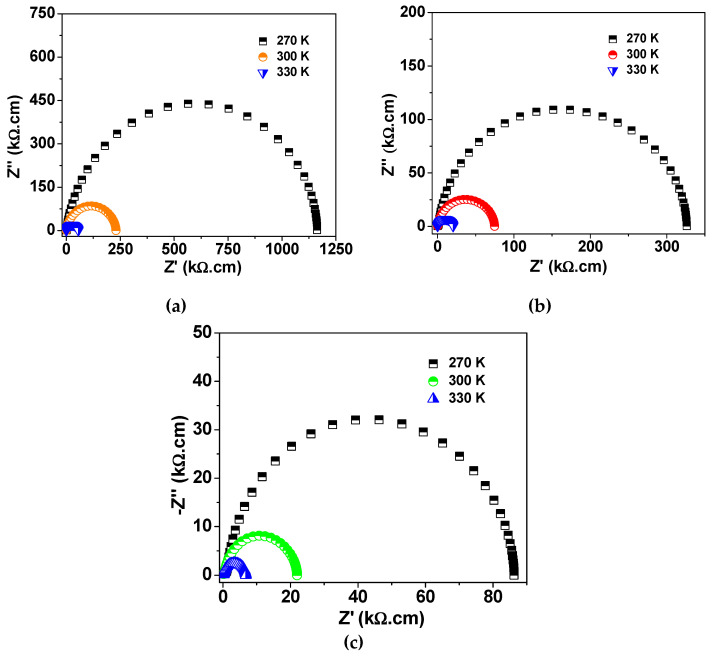 Figure 7