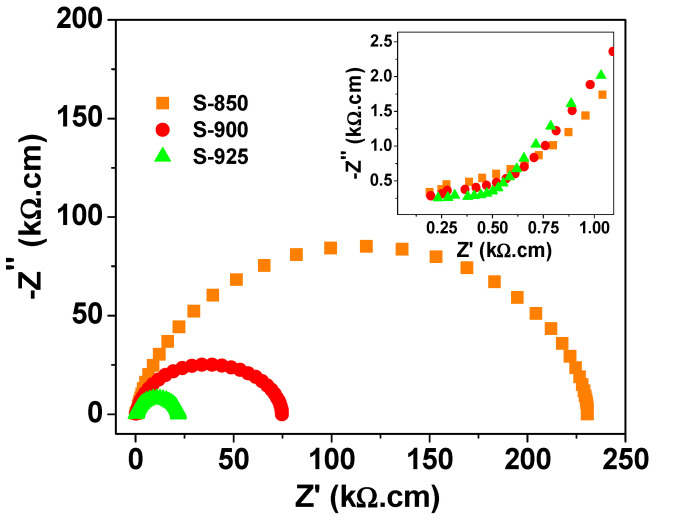 Figure 6