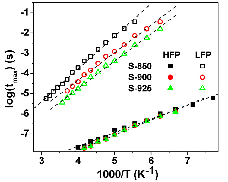 Figure 10