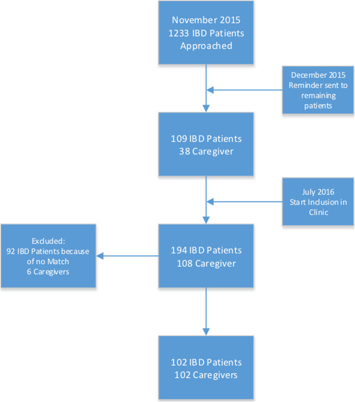 graphic file with name 12913_2020_5425_Fig2_HTML.jpg