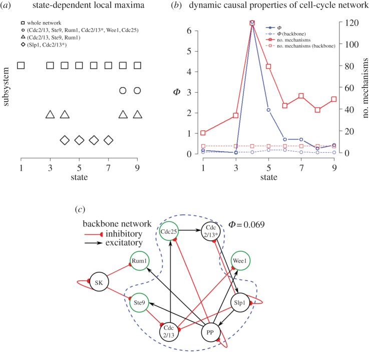 Figure 4.