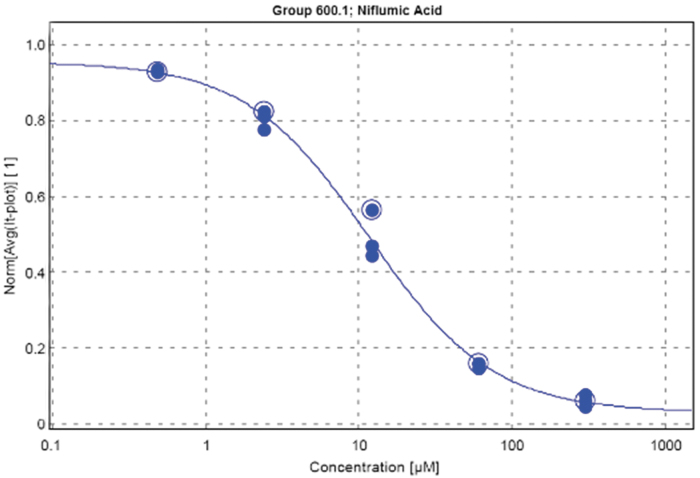 Fig. 5.