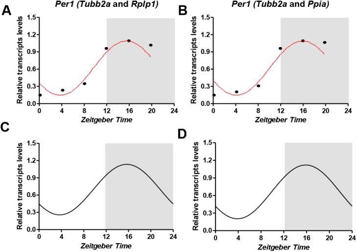 Fig 2