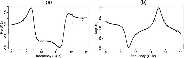 Fig. 3