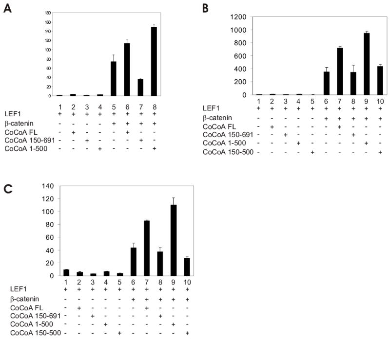 Supplementary Fig. S2