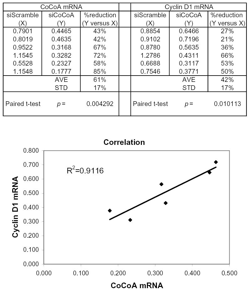 Supplementary Fig. S1