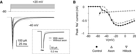 FIG. 6.