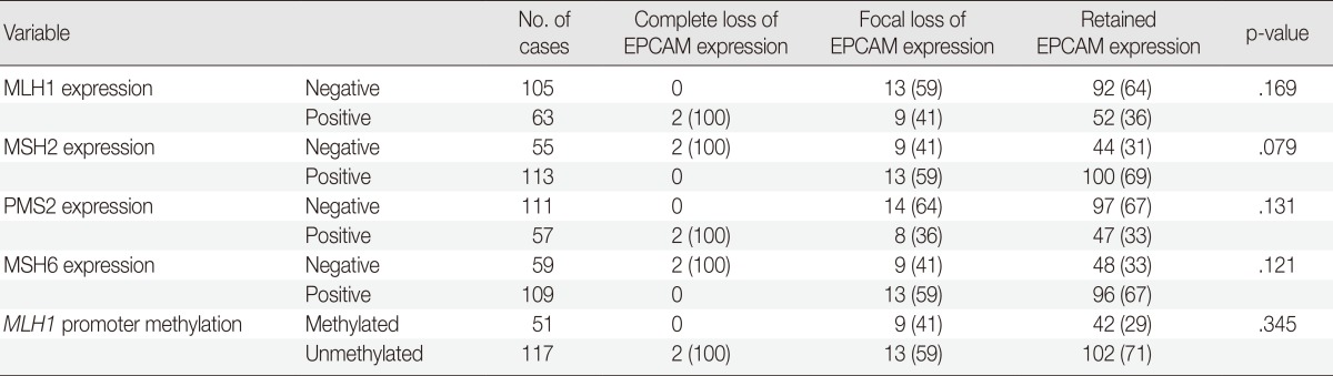 graphic file with name kjpathol-48-276-i002.jpg