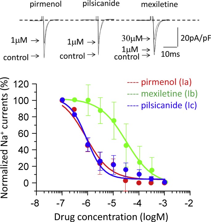 Fig. 4