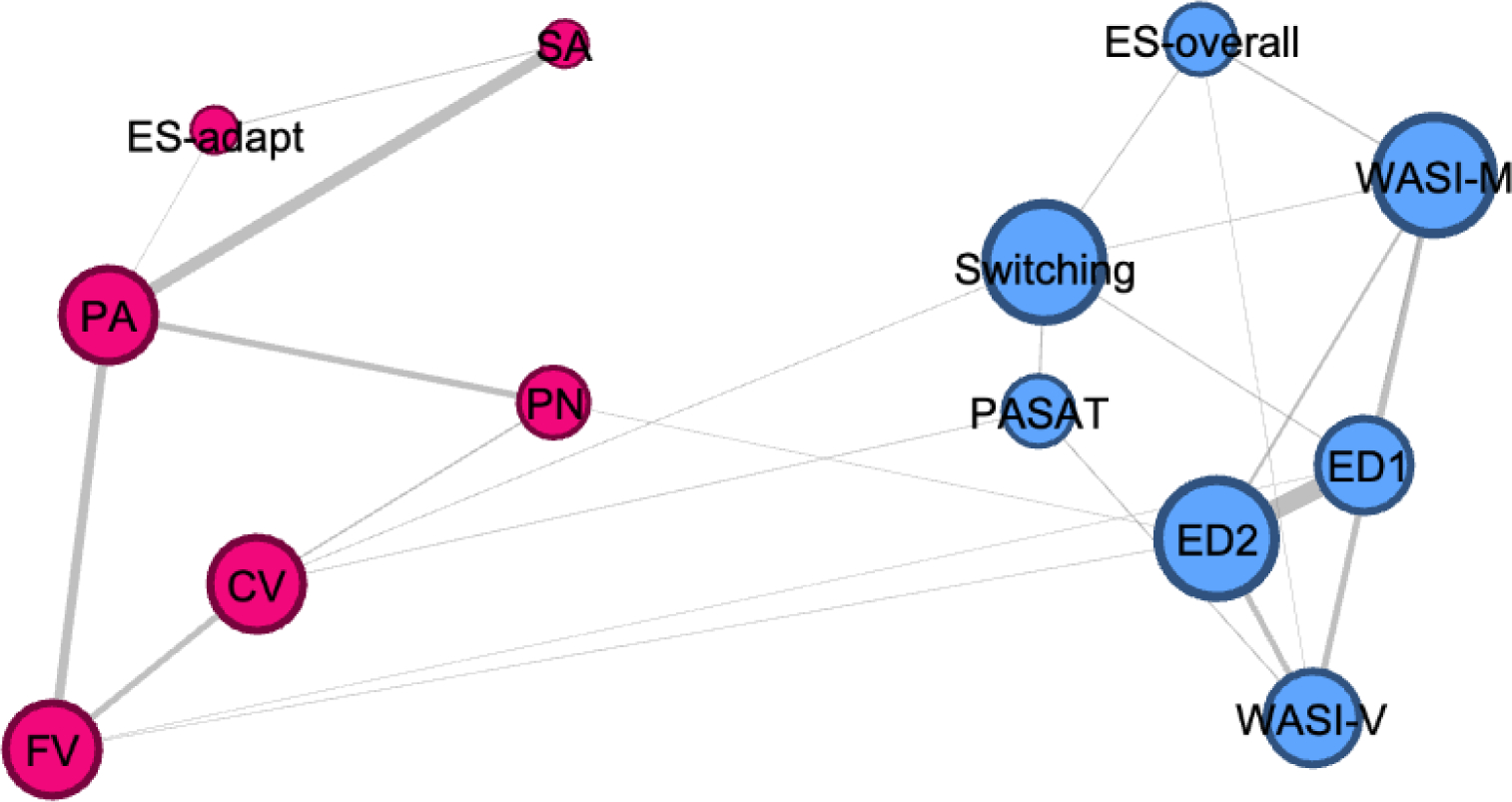 Figure 3.