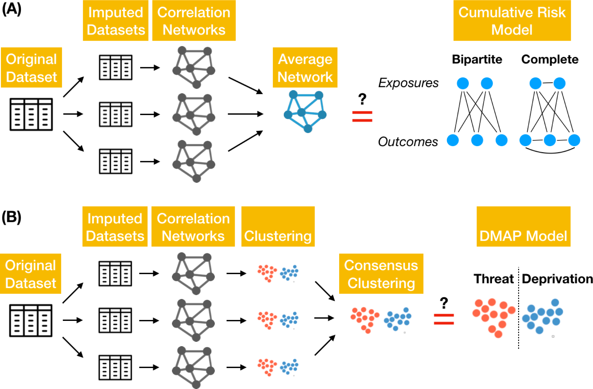 Figure 2: