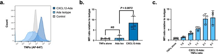 Extended Data Fig. 9