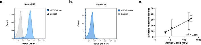 Extended Data Fig. 8