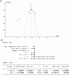 Fig 8