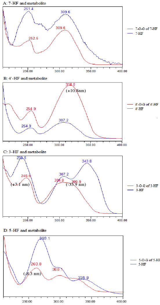 Fig.4