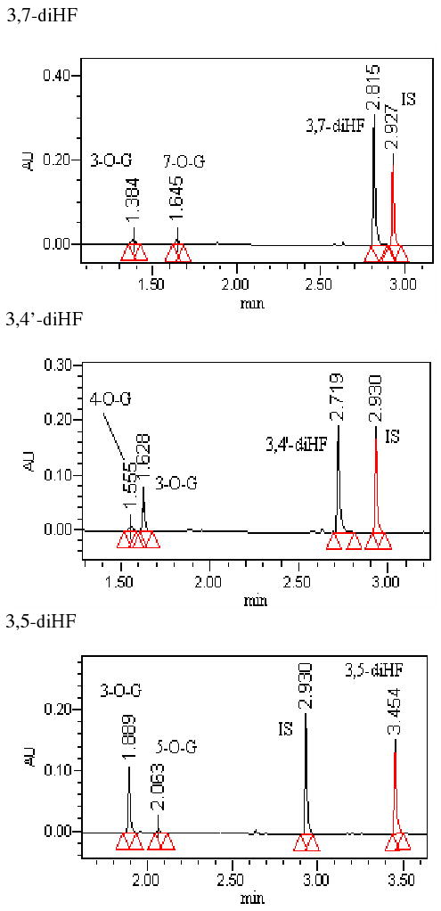 Fig.2