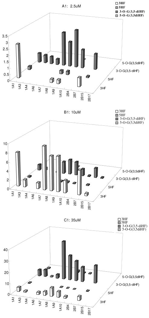 Fig.11