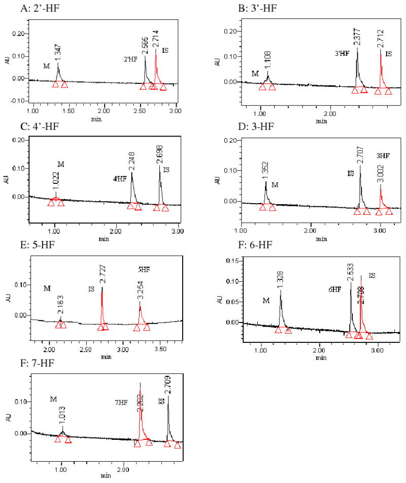 Fig.3