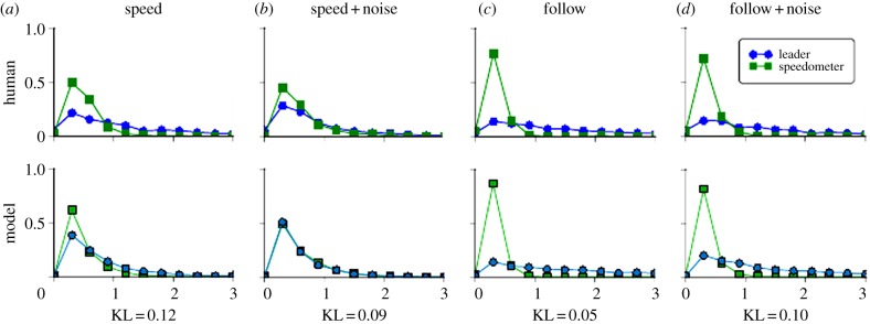 Figure 3.