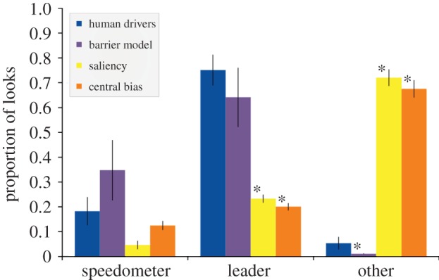 Figure 4.