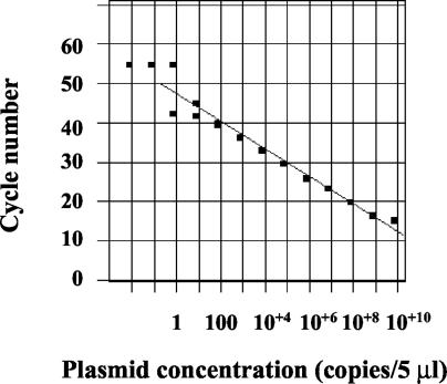 FIG. 4.